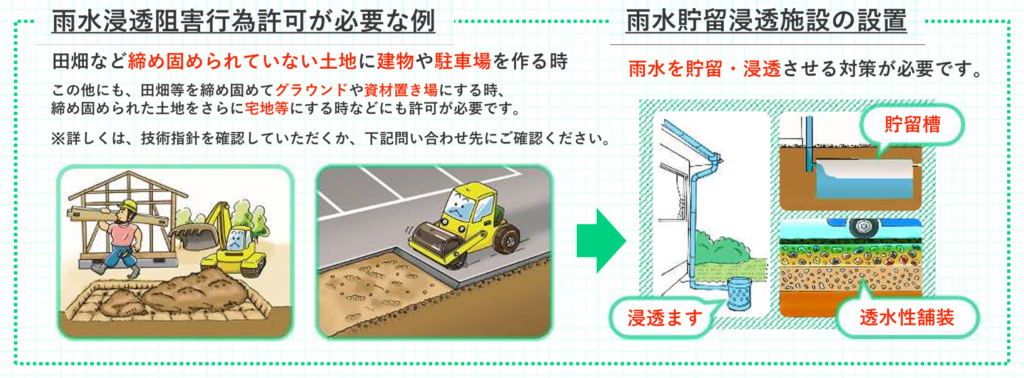 必要な例